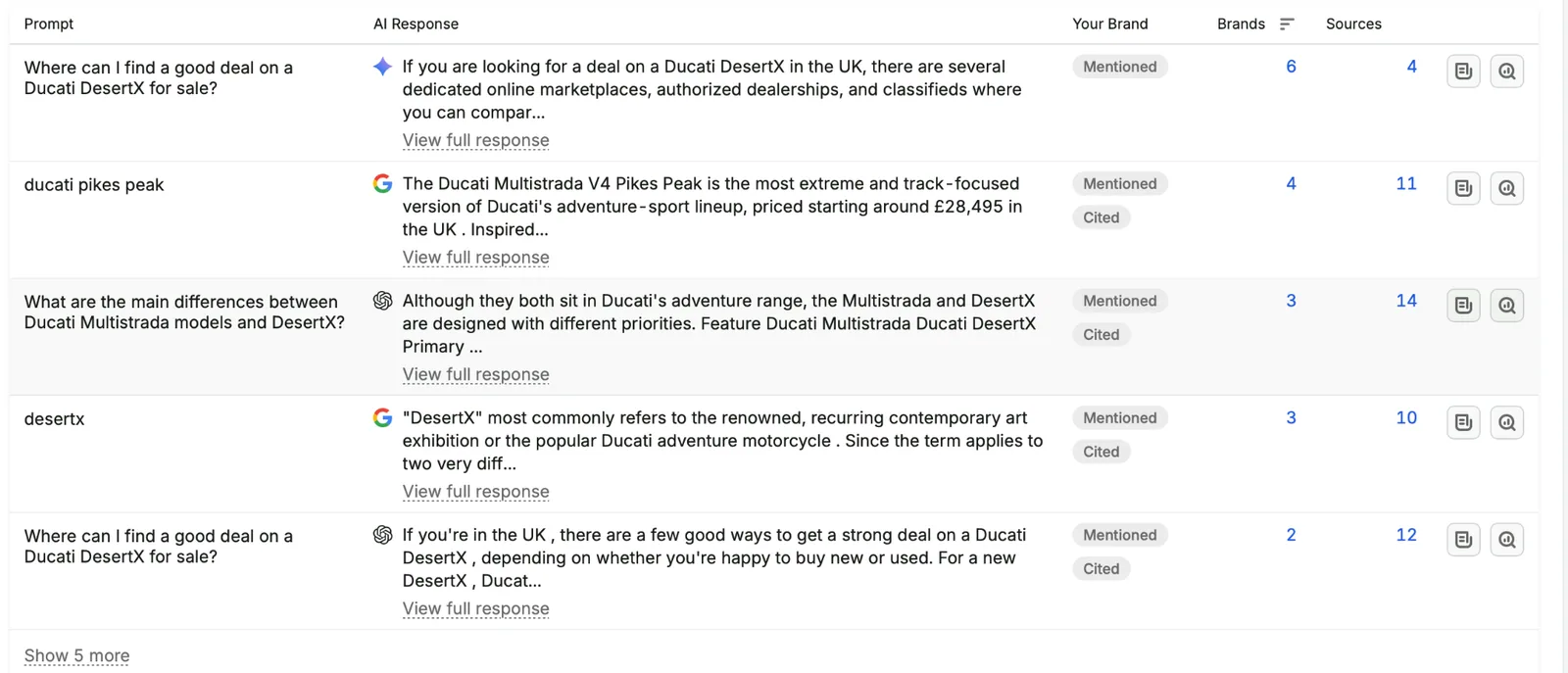 AI visibility monitoring example showing prompts, responses, brand mentions and source counts